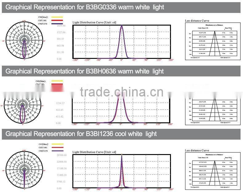 12W super quality customized LED light garden spot lights