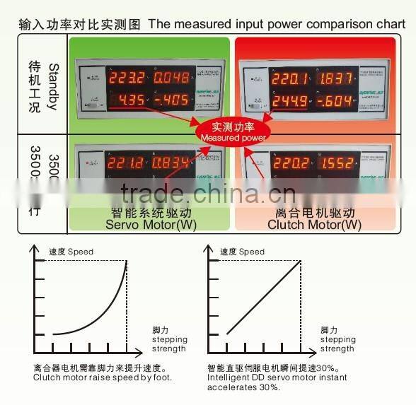 BSL-9009-DAK Computerized high speed single needle lockstitch industrial sewing machine