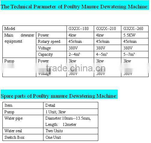 SCIENTIFIC DESIGN FULL AUTOMATIC PET SPECIAL DEWATERING MACHINE