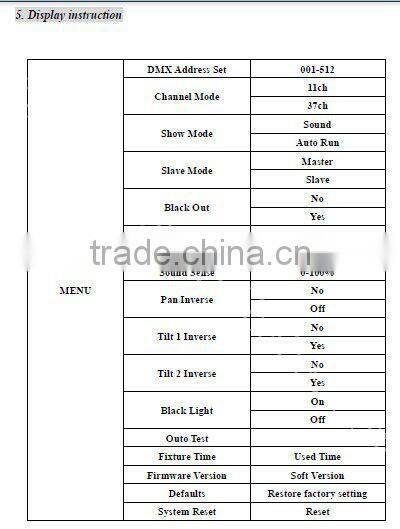 Led stage light spider moving head light 4in1