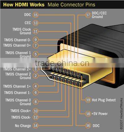 HDMI Male to 5 RCA RGB Audio Video AV Cable