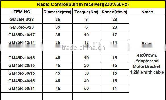 GM45R-50/11Radio Control electric power window motor