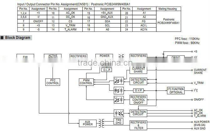 Mean Well 2000w 12v single output power supplies/ 2000W Front End Power System/2000w power supply with auxiliary power