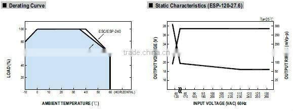 Meanwell power supply switching/108W/216W Desktop Power Supply or Charger/communication switching power supply
