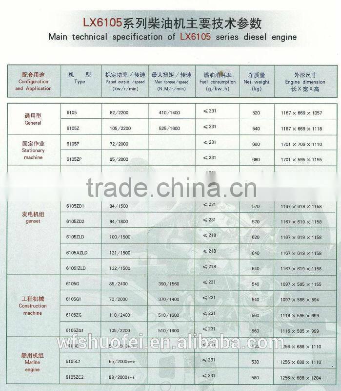 6105series 6105zd genset 6 cylinder 4stroke diesel engine