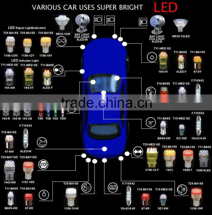 Factory wholesale good quality 19*5050 smd Canbus led car lights