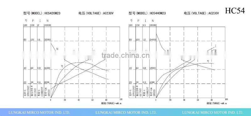 HC54 series ac motor for home appliance blender motor