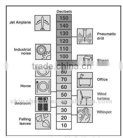 500W 3 Blades Wind Turbine Kit
