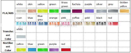 best price wholesale carbon pla plastic filament 3d printer