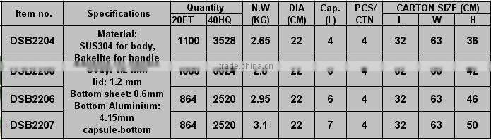 Non -electric Pressure Cooker Stainless Steel Inner Pot
