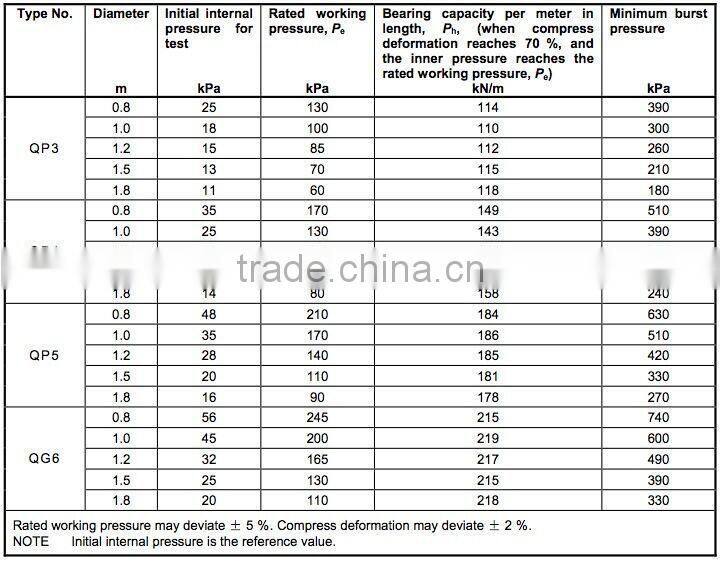 Marine Salvage Lifting Inflatable Rubber Airbag