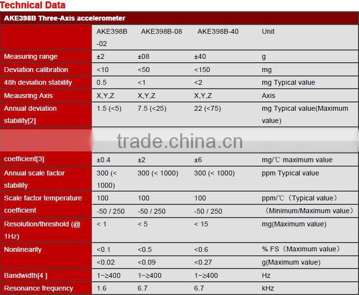 Wholesales & Retails Tri-axial Industrial Accelerometer In Low Cost