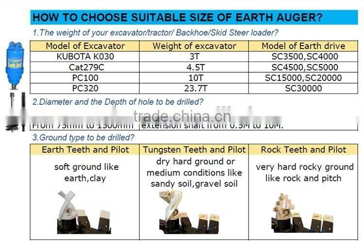 Dirt Auger /Earth Auger Used By Excavator S160 For Hole Digging