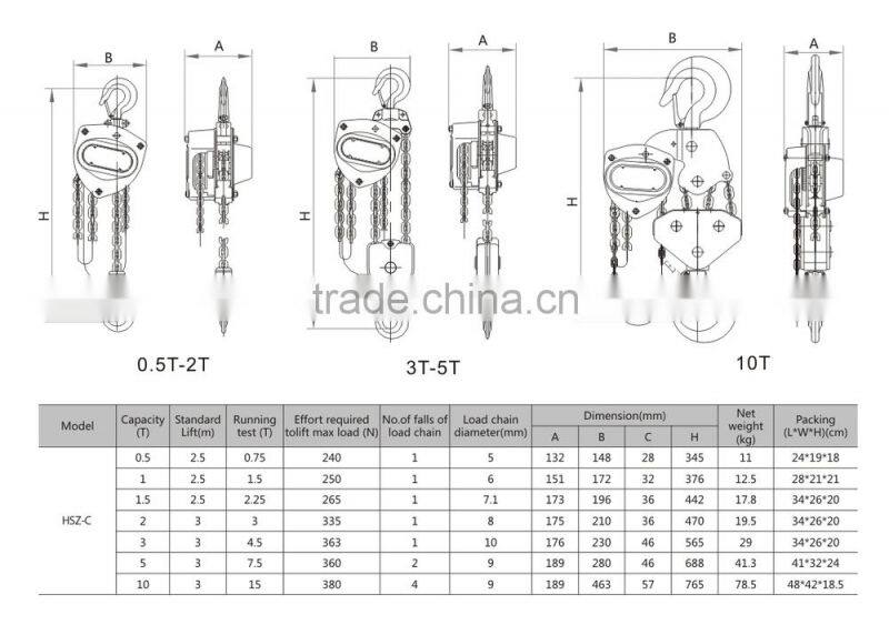 3 ton Quick-lifting Type HSZ-C Chain Pulley Block/Chain Hoist/Manual Hoist/Manual Block, With G80 Chain