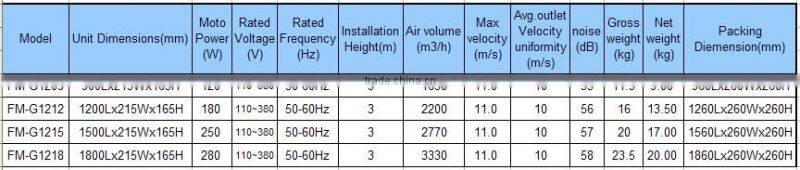 FM-G1212 Honeycomb series industrial air curtains residential air curtain