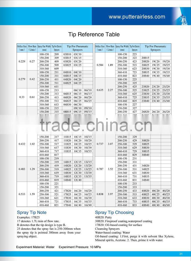 gasoline engine airless gas power sprayers