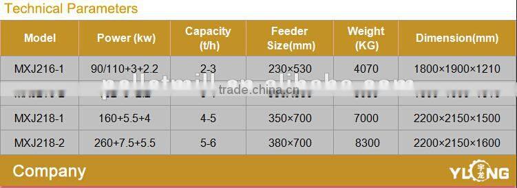 2-3t/h 90kw drum wood log sawdust shredder machine