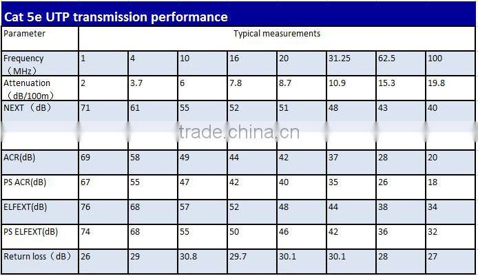 Premium Solid bare copper 24 awg HDPE jacket UTP CAT5e Lan Network cable 305m- Black
