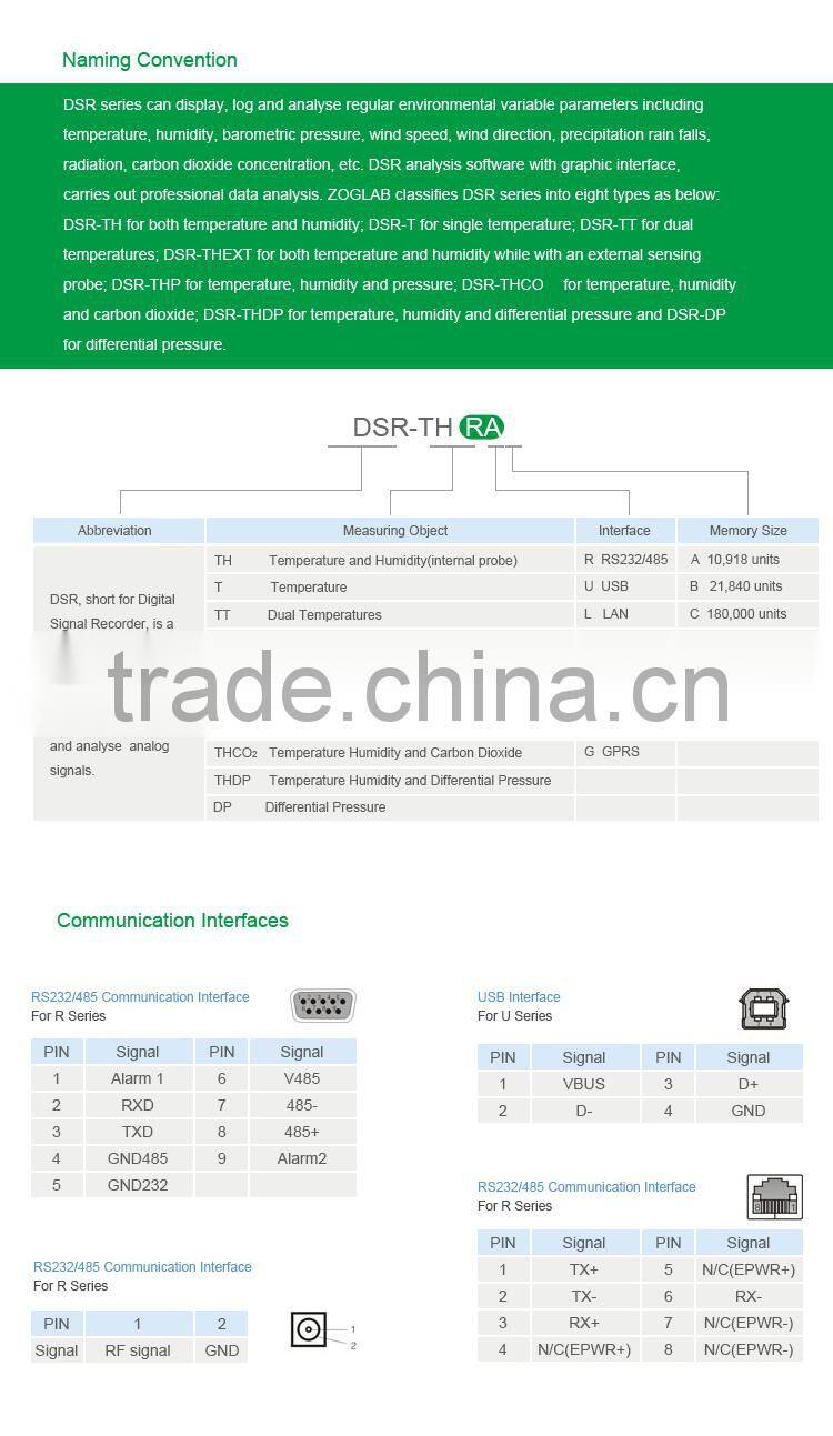 Disposable USB Temperature Alarm Data Logger, Temperature and Humidity Thermo Logger