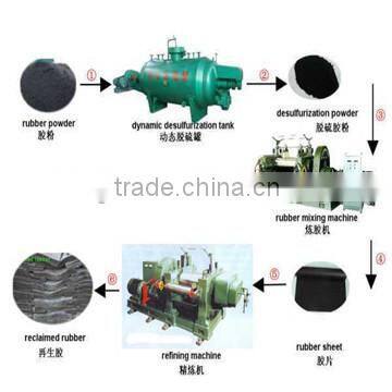 rubber refiner/reclaimed rubber making machine