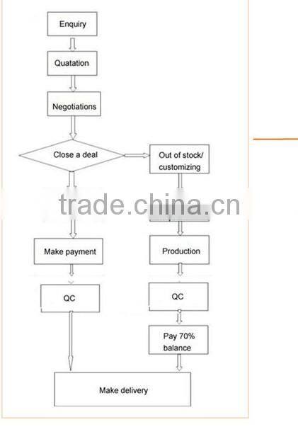 3 zone shaping body blankets ,fir body shaping system S-103