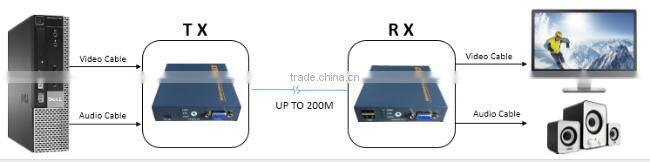 comprehensive protection system security extender