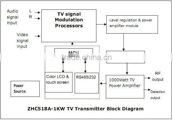 1KW DVB-T Transmitter