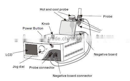 WS-34 Needl free mesotherapy freeze fat machine