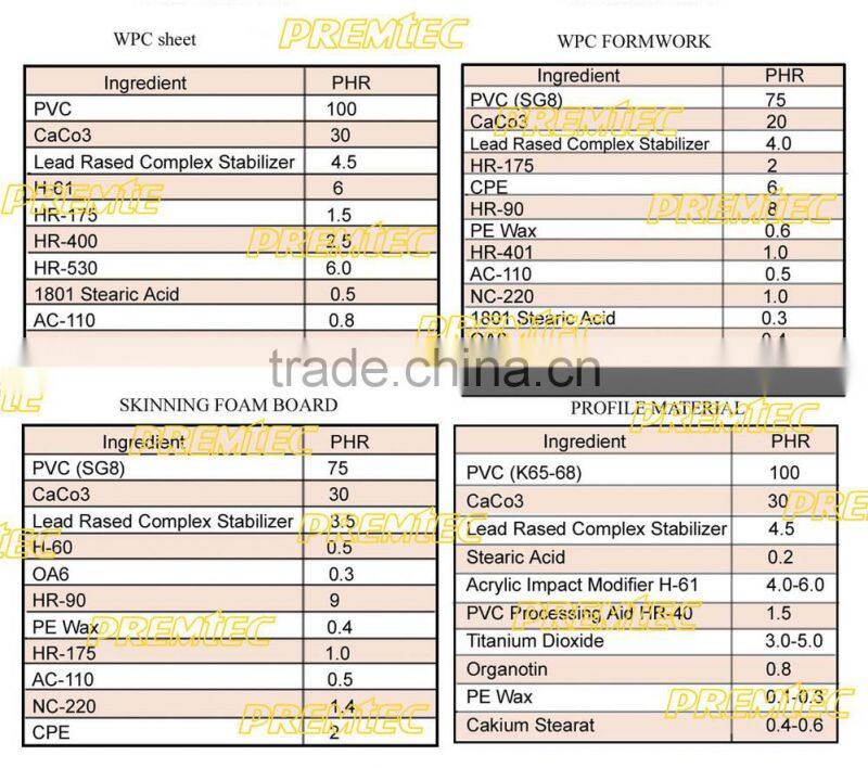 PVC Resin for pipe,pvc resin manufacture in china,pvc resin k67