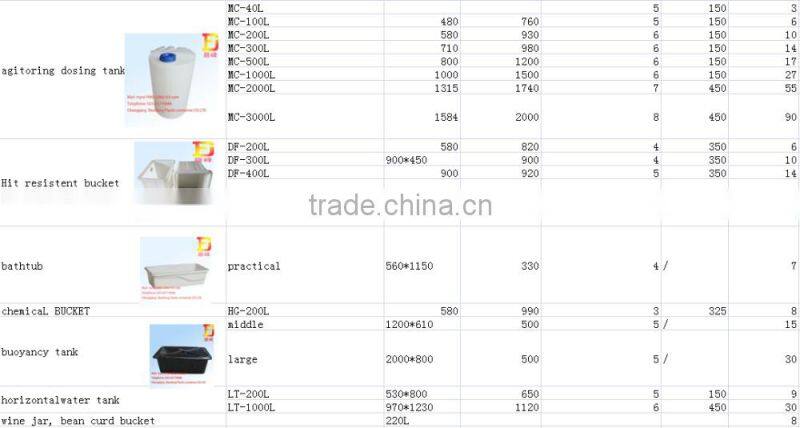 Best Selling Products in Uk Hard Plastic Container Turnover Box