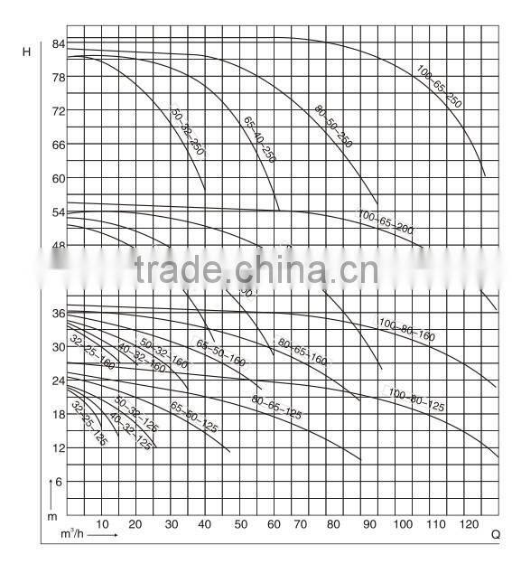 IHF Series Fluoro cast iron Corrosion-Resistant portable chemical pump
