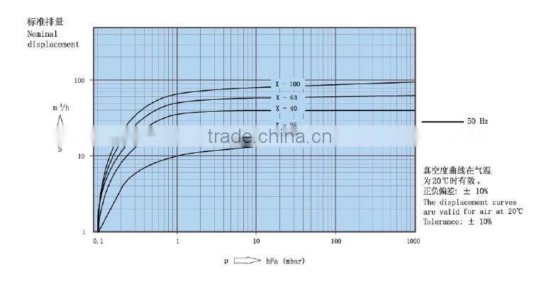 central vacuum system