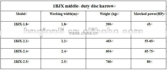 disc harrow use in farm -middle duty disc harrow use in agriculture