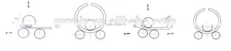 W11 series mechanical 3 roller plate rolling machine price W11-3x3200