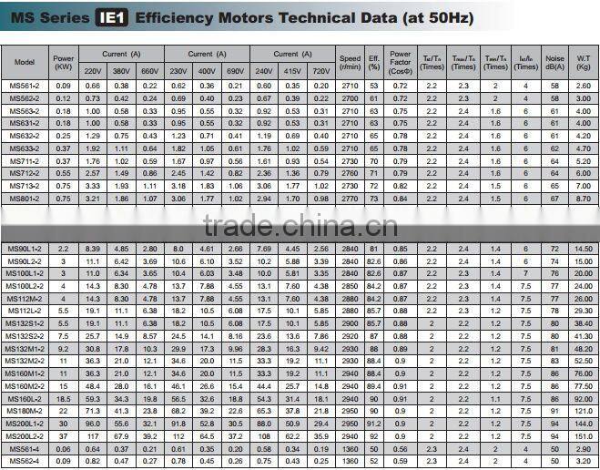 IE1 Standard Three Phase Asynchronius Motors Aluminum Housing MS561 2