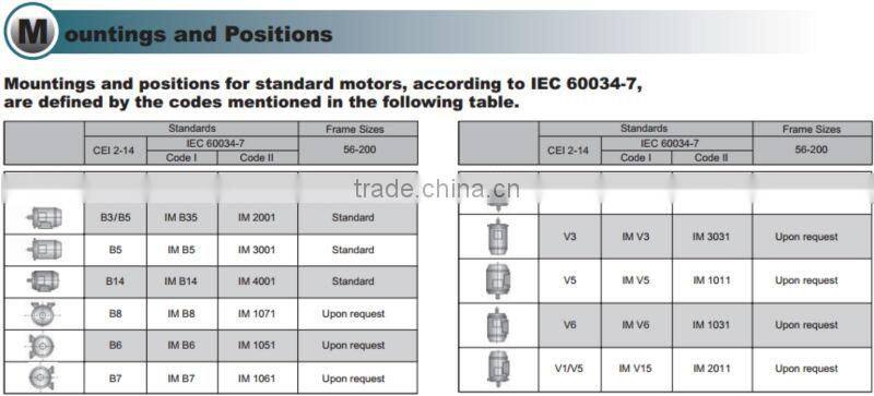 IE1 Standard Three Phase Asynchronius Motors Aluminum Housing MS561 2