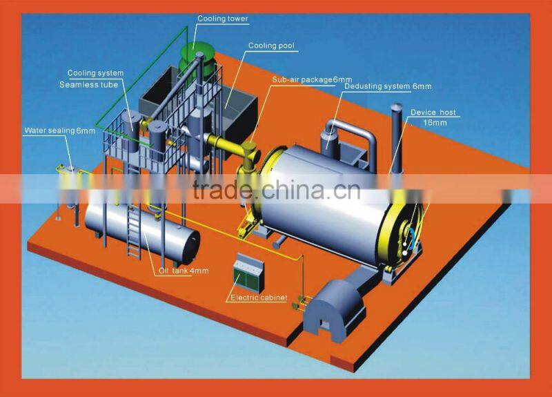Pollution Free Type Convert Plastic To Oil Pyrolysis System From 5ton To 60Ton 1