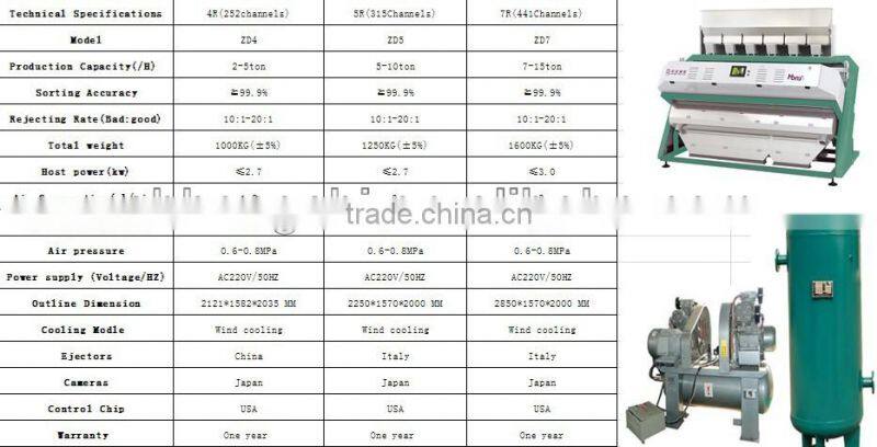 Kidney bean color sorter machine