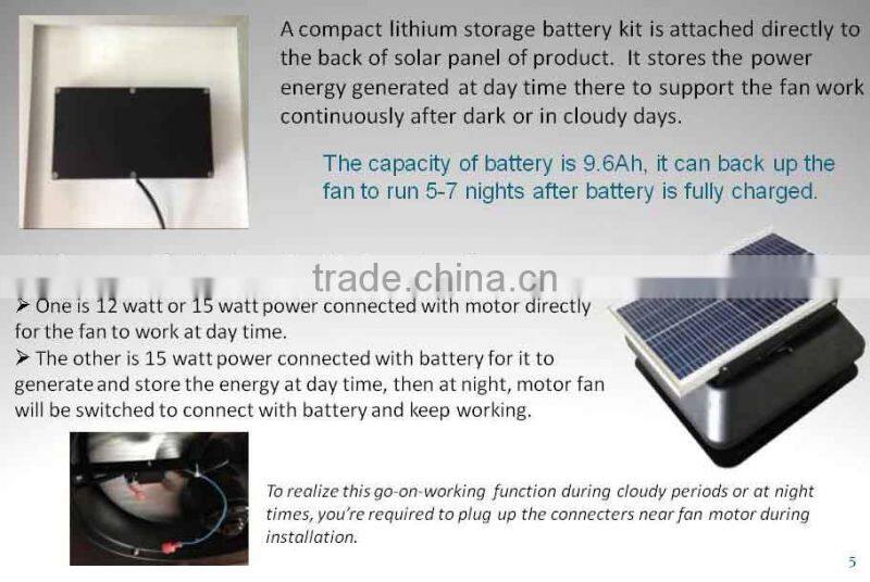 USA Hot Selling Fixed Solar Panel Attic Gable Ventilation Fan