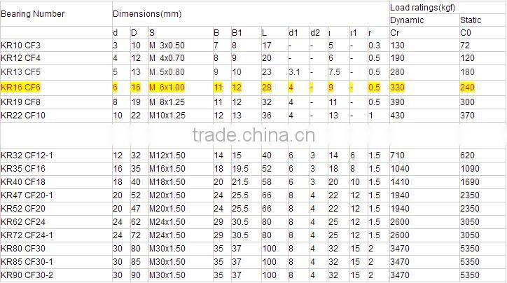 KR16PP/CF6UU cam follower track roller bearing