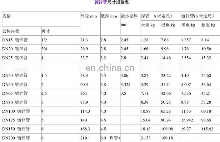 galvanized steel pipe what you want / steel pipe any size
