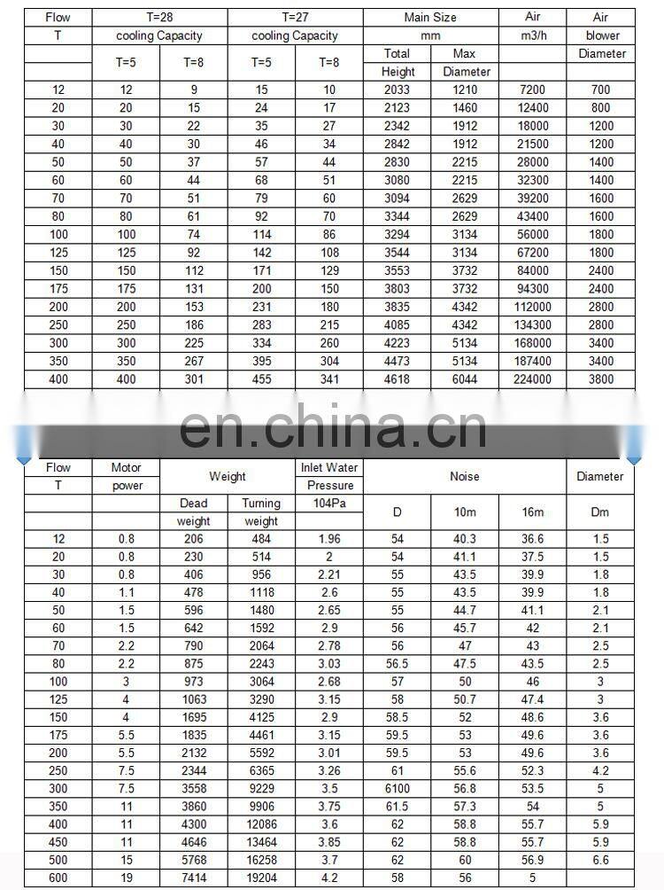 FRP Water Cooling Tower Industrial Chiller small capacity cooling tower