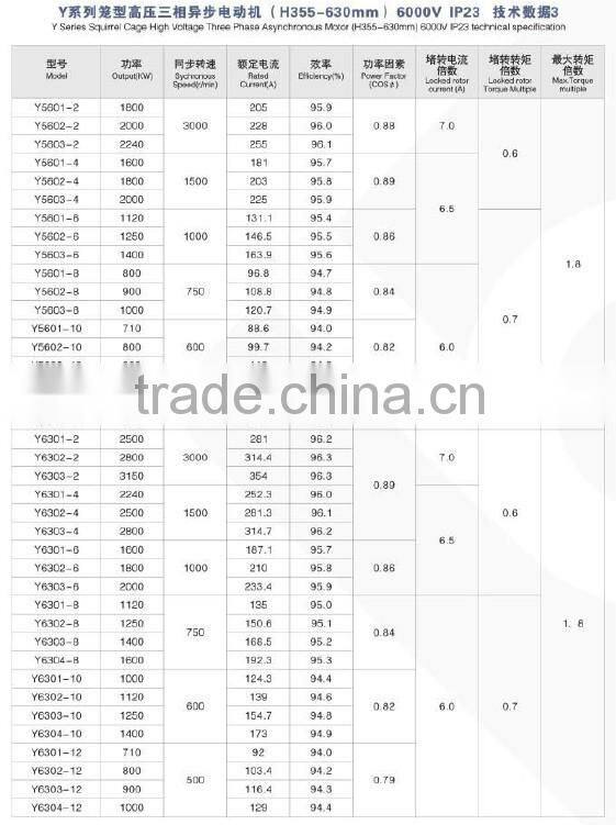 DC Motor Y Series 6KV Squirrel Cage High Voltage three phase asynchronous motor (355-630)mm)