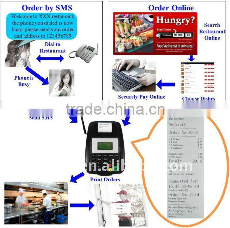 GSM Mobile TOP-UP POS terminal SMS printer