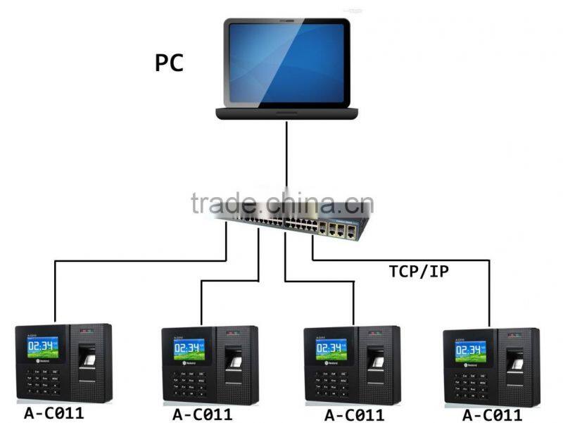 REALAND A-F011 fingerprint time attendance device with simple access control