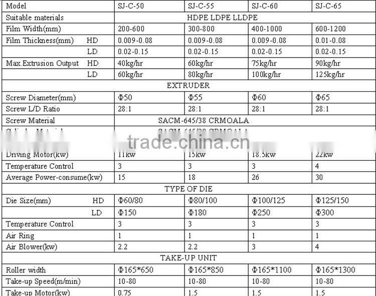 rotary die head double winder film blow machine