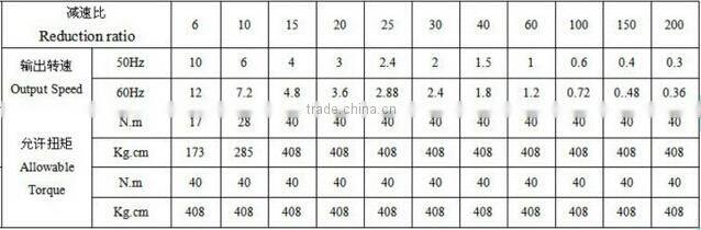 AC and DC gear motor,mirco gear motor,gear reduce motor,asynchronous motor