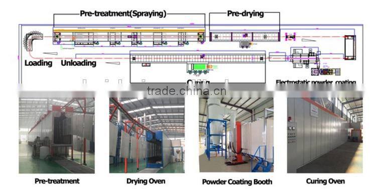 Automatic Electrostatic Powder Coating Line