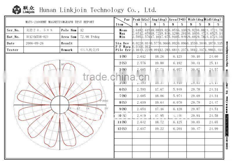 LINKJOIN MATS-2100RMT magnet analyzer magnetic field applications magnetic field tracer manufacture