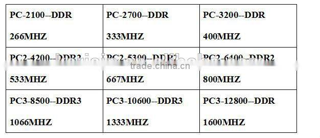 Alibaba stock price memory ram ddr3 2gb ddr2 1333mhz with retail package